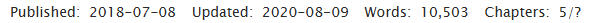 whats been published and will Never be finished